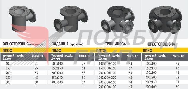 Подставка под гидрант тупиковая (непроходная) ППОФ Ду-250, стальная