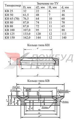 Кільце ущільнююче КН-70 для голівок ГР-70, ГМ-70, ГЦ-70